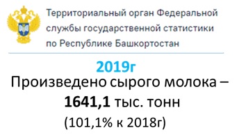 Социально-экономическое положение РБ за 2019г