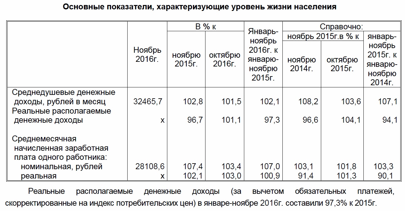 Социально-экономическое положение Башкортостана в 2016г, 2017